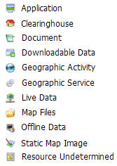 Resource Undetermined elements category